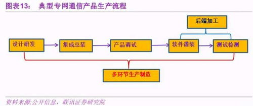 量子通信产业化提速，低估值龙头企业迎来价值重估机遇