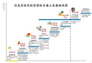 安言咨询 信息科技风险管理解决方案与信息技术咨询服务的实践路径